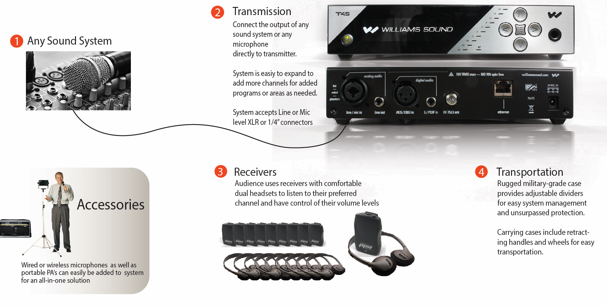 SilentPA Listening System